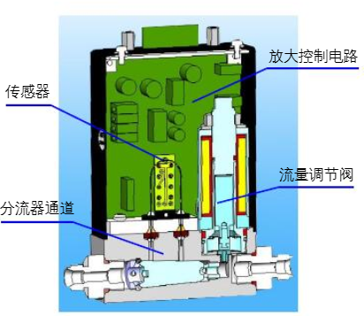 质量流量控制器.png
