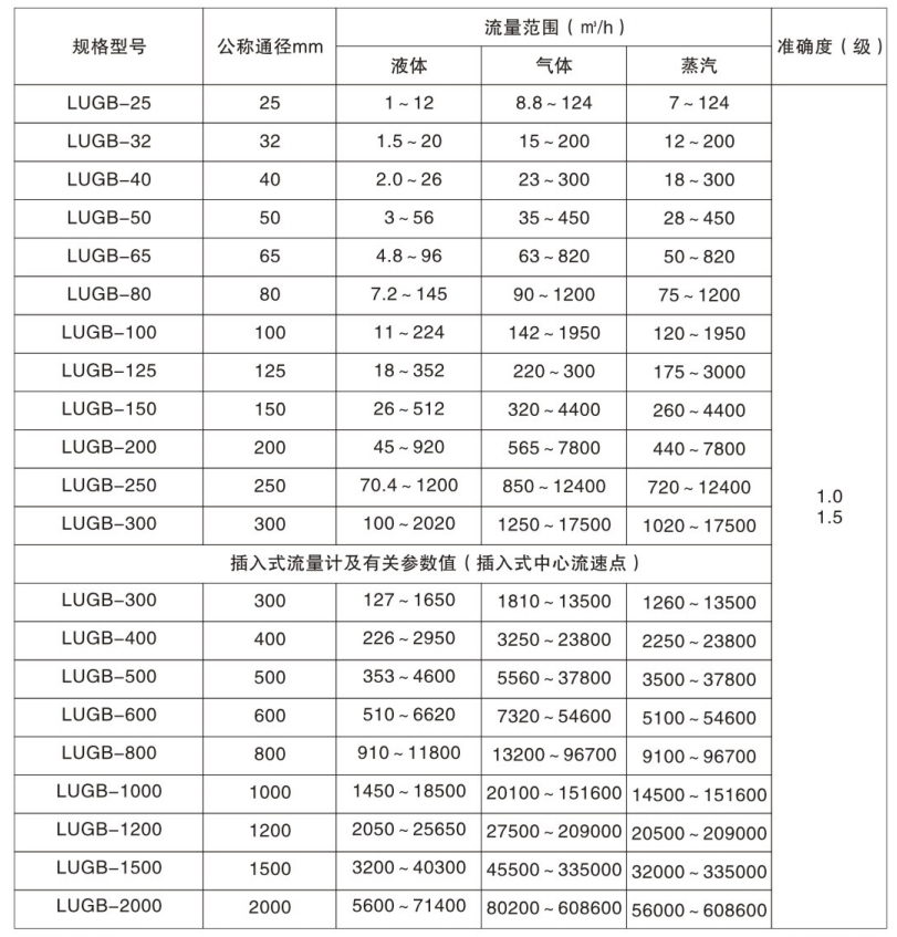 测温范围及允差