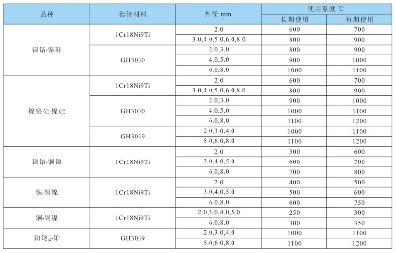 铠装热电偶推荐使用温度