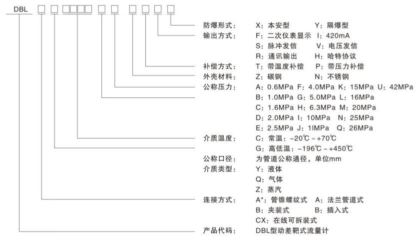 動差靶式流量計