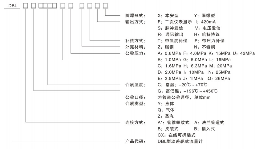 动差靶式流量计