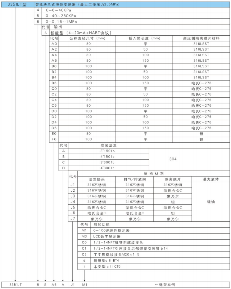 3351LT型智能法兰式液位变送器选型表