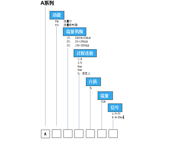PZ-Amass模拟式质量流量控制器选型