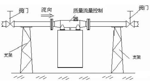 质量流量控制器原理.png