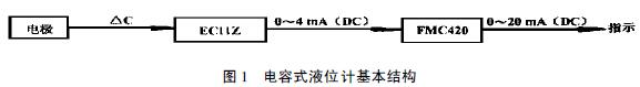 电容式液位计基本结构