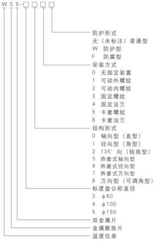 WSS系列双金属温度计型号命名