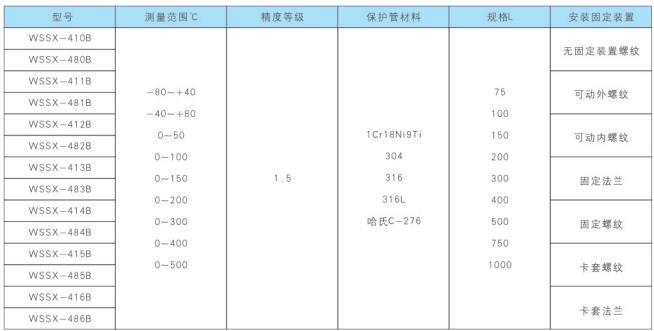 隔爆电接点双金属温度计型号及规格