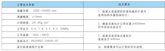 UHZ-158C型系列侧装式磁性液位计特点