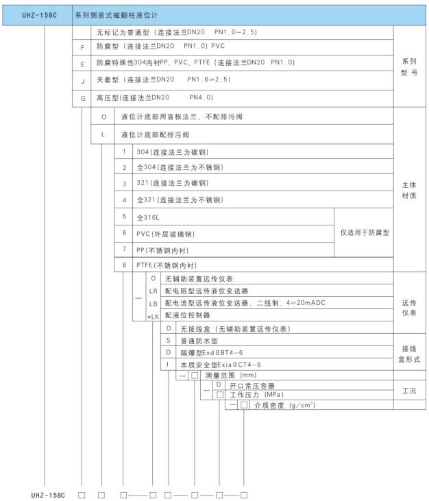 UHZ-158C型系列侧装式磁性液位计产品选型标记