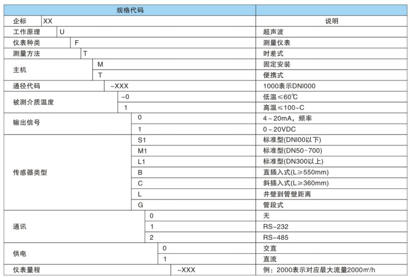 智能流量计规格表