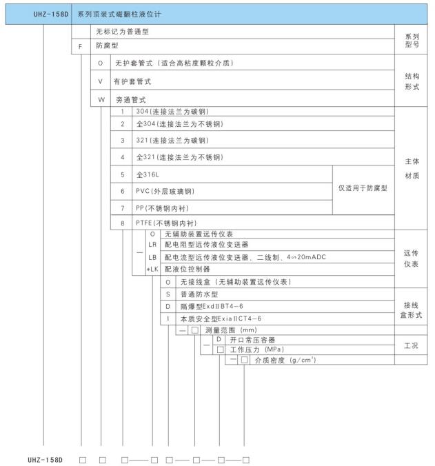 WSS系列双金属温度计型号命名