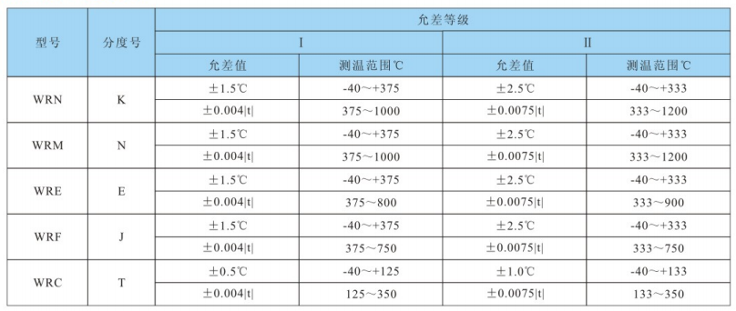 测温范围及允差