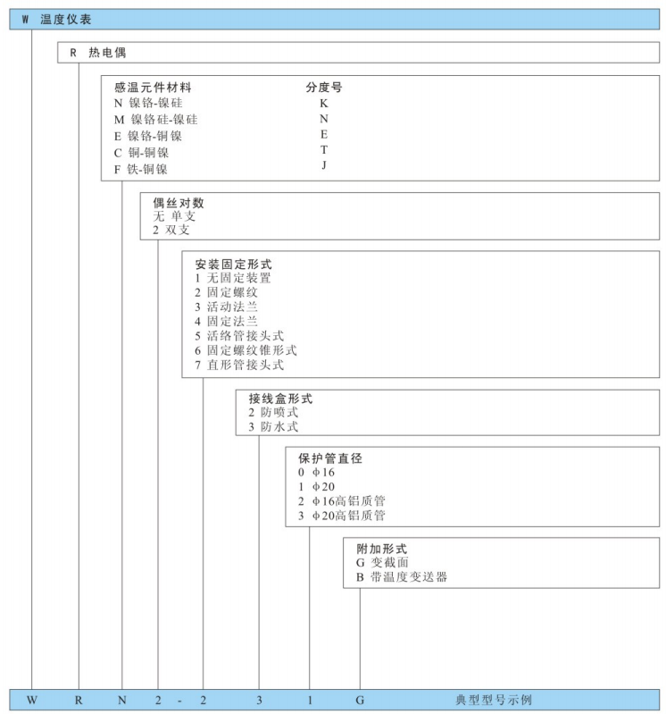 型号及规格