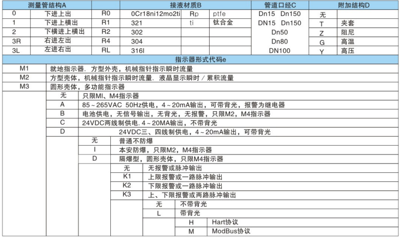 智能金属管浮子流量计选型规格表
