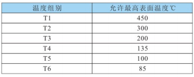 温度组别