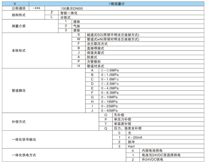 v锥流量计型号规格表