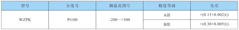 测温范围及温差