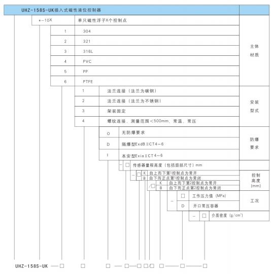 UHZ-158S-UK系列插入式磁性液位控制器选型产品标记