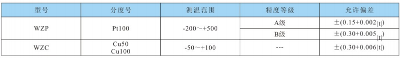 测温范围及允差