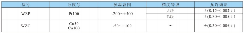 测温范围及允差