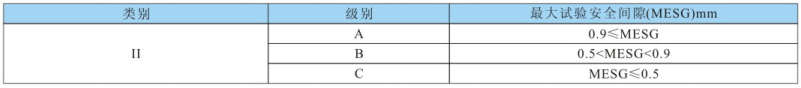 防爆等级