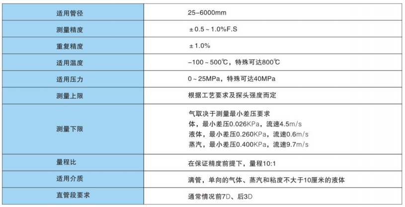 威力巴流量计主要技术指标