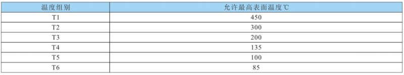 温度组别