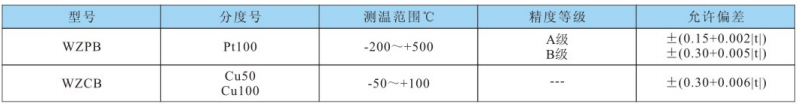热电阻