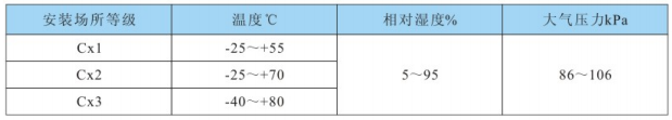 工作环境