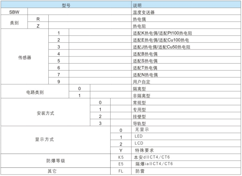 智型号代码及说明