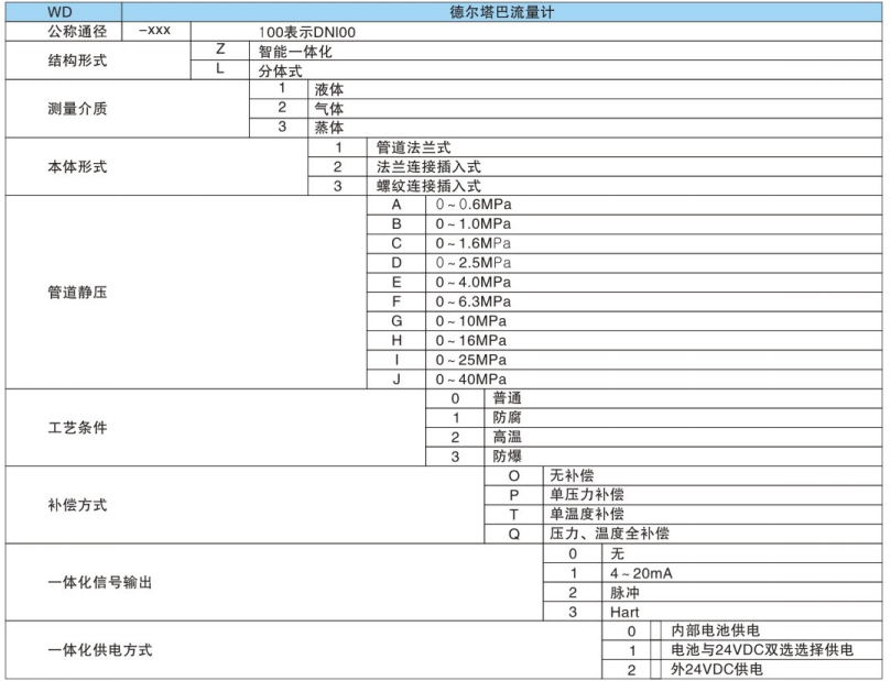 德尔塔巴流量计
