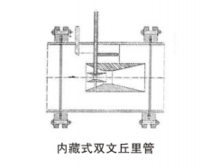 流量测量节流装置