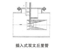 流量测量节流装置