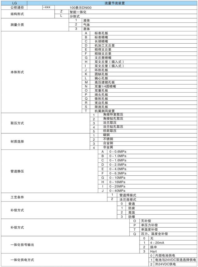 流量测量节流装置