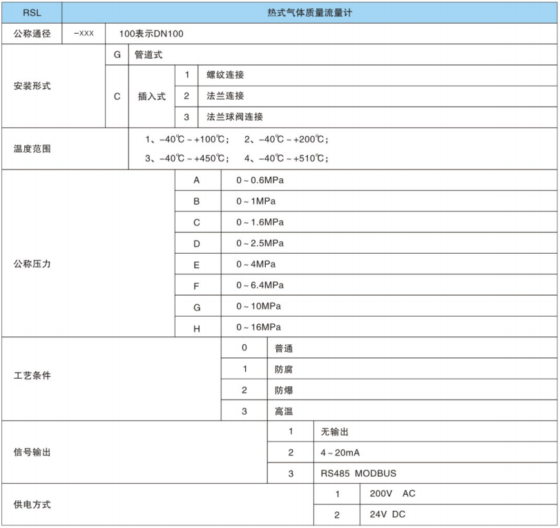 热式气体质量流量计