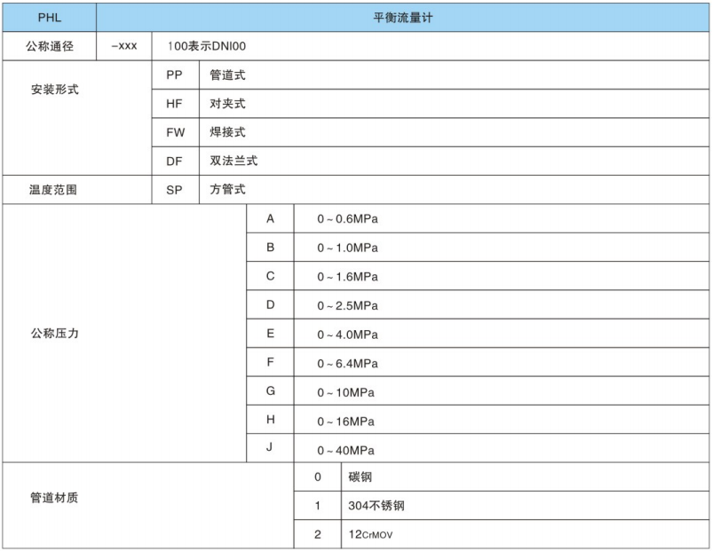 平衡流量计选型