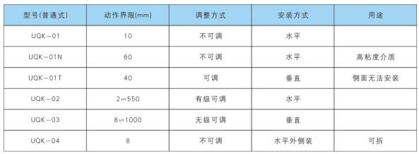 UQK系列浮球液位控制器型号规格
