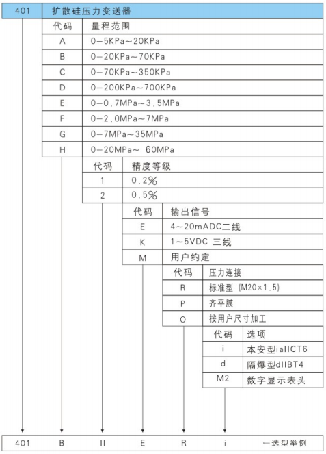 401系列扩散硅压力变送器选型表