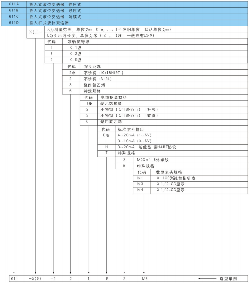 611型液位变送器选型表