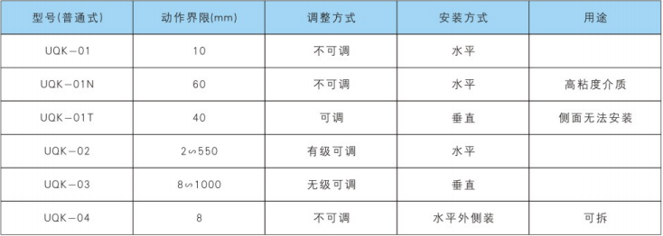 UQKS系列带自检式浮球液位控制器型号规格