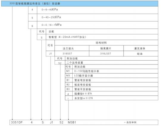 3351型智能隔膜远传差压液位变送器选型方式