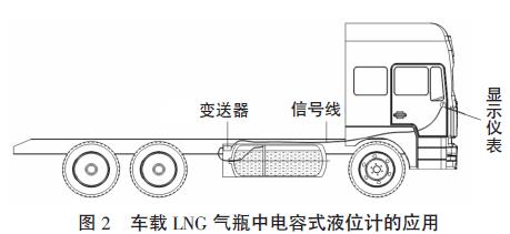 车载LNG 气瓶中电容式液位计的应用